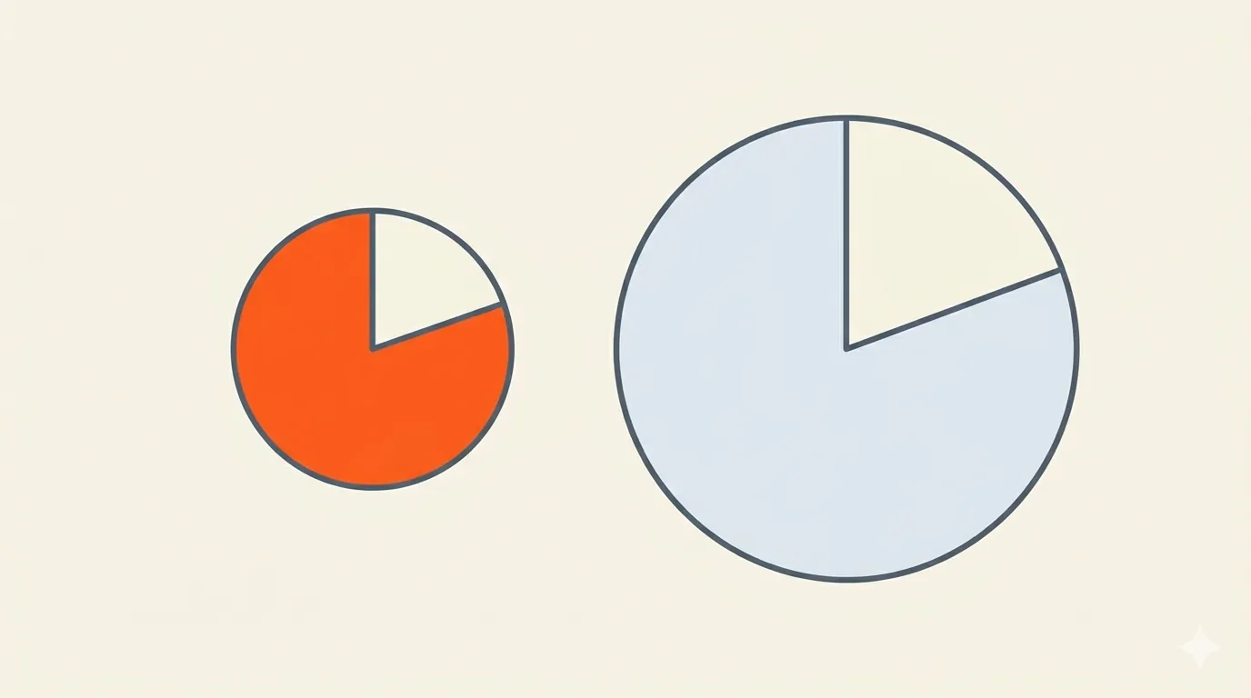 The 80% open space claim — what it actually measures
