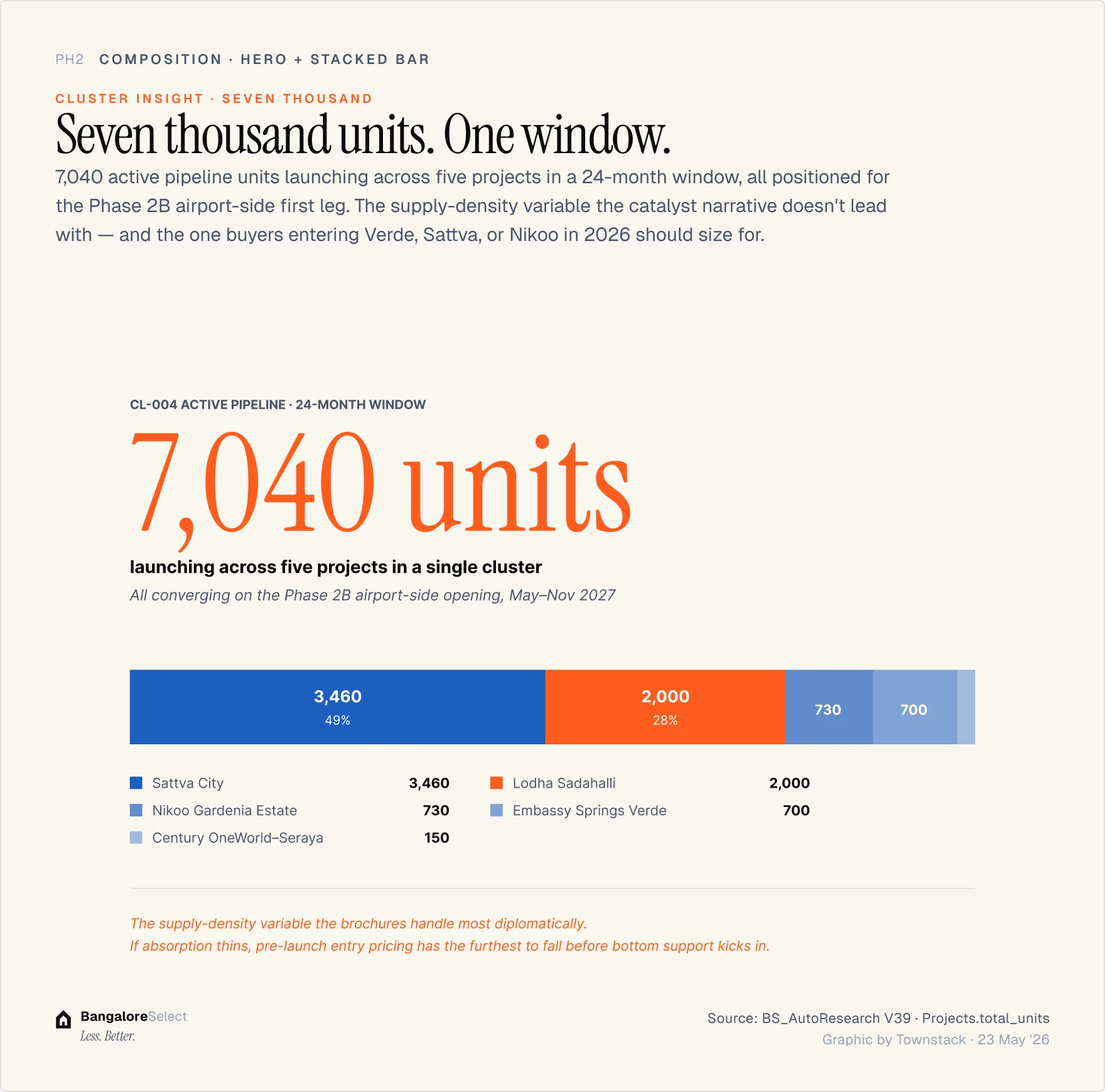 Sadahalli — infographic