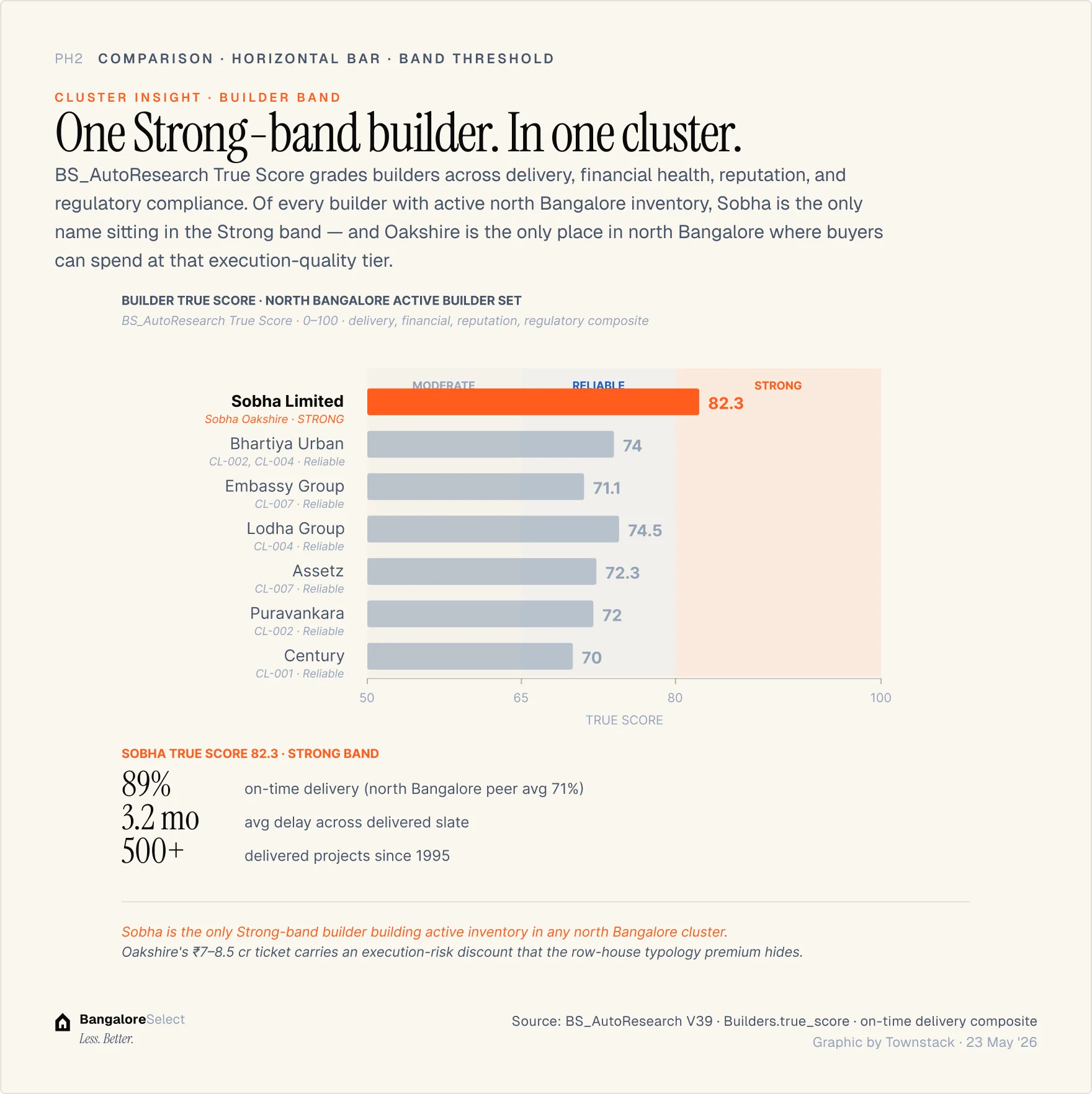 Chaprakallu–IVC Road — infographic